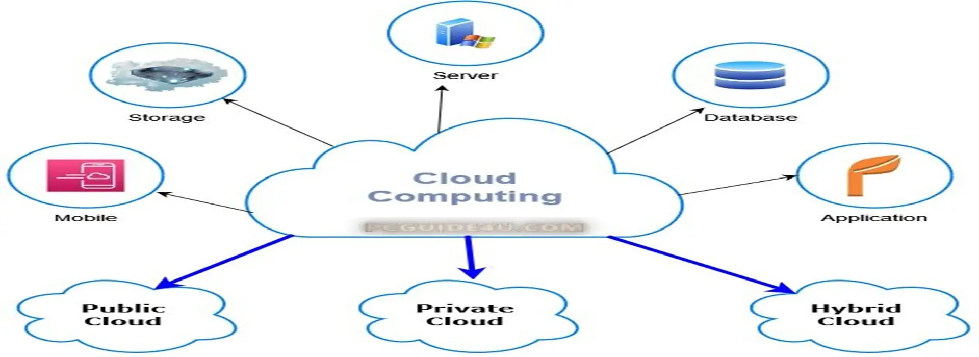cloud2